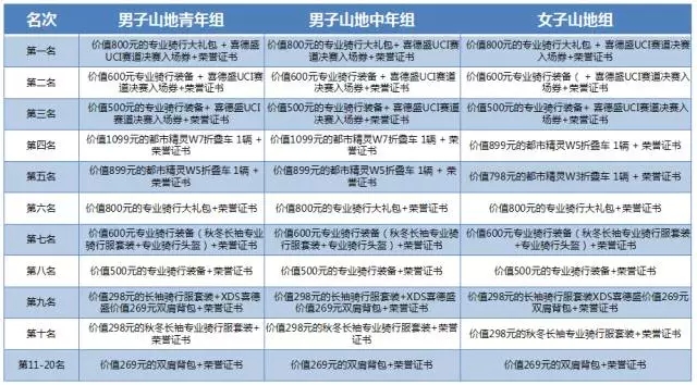 汤峪“喜德盛杯”山地自行车挑战赛 汤峪“喜德盛杯”山地自行车挑战赛