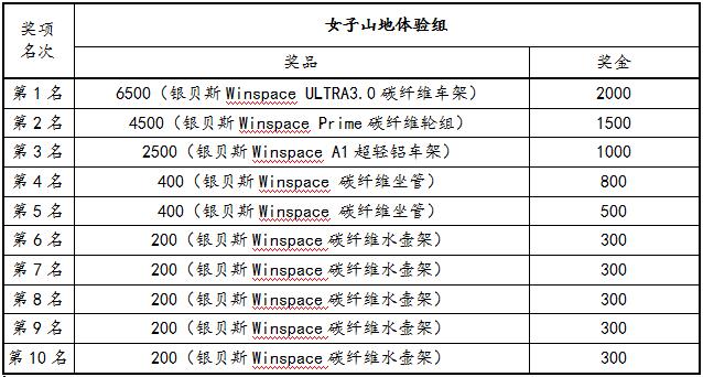 “锦绣碧溪”2015年首届山地自行车公开赛 “锦绣碧溪”2015年首届山地自行车公开赛