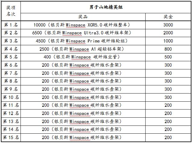 “锦绣碧溪”2015年首届山地自行车公开赛 “锦绣碧溪”2015年首届山地自行车公开赛
