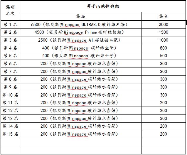 “锦绣碧溪”2015年首届山地自行车公开赛 “锦绣碧溪”2015年首届山地自行车公开赛