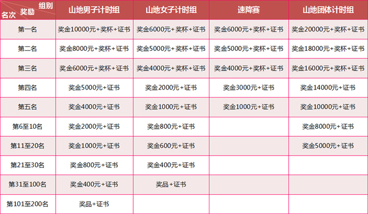 “浩盟&志庆杯”2015喜德盛国际自行车训练基地年度总决赛 “浩盟&志庆杯”2015喜德盛国际自行车训练基地年度总决赛