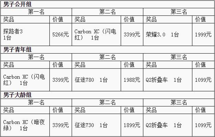 凤凰山,坎普,业余山地赛,深圳宝安 凤凰山,坎普,业余山地赛,深圳宝安