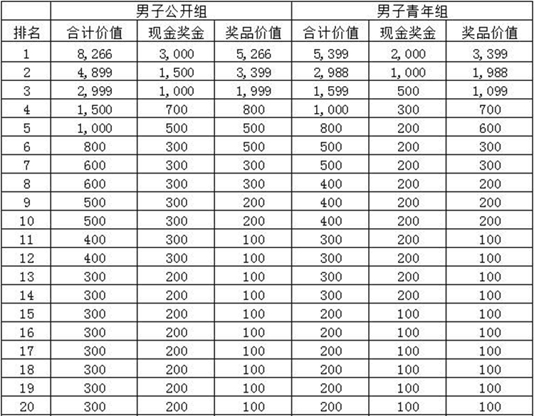 凤凰山,坎普,业余山地赛,深圳宝安 凤凰山,坎普,业余山地赛,深圳宝安