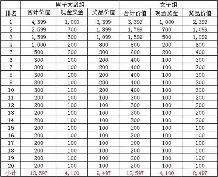 凤凰山,坎普,业余山地赛,深圳宝安 凤凰山,坎普,业余山地赛,深圳宝安
