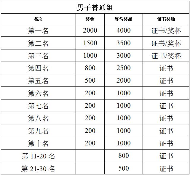 ��·��,�ҷ�,ɽ�س�����,���ݴ�ѧ��