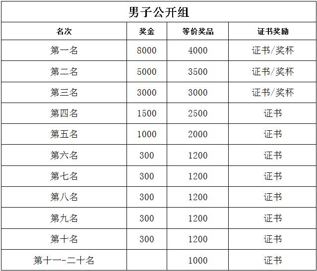 ��·��,�ҷ�,ɽ�س�����,���ݴ�ѧ��