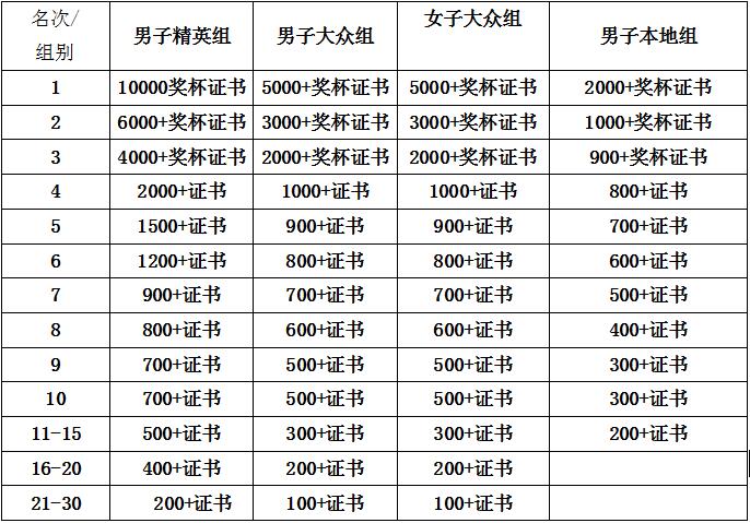 广西来宾市忻城县第四届山地自行车越野公开赛 2015年忻城县第四届山地自行车越野公开赛
