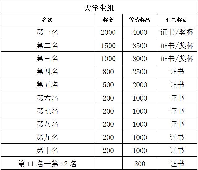 ��·��,�ҷ�,ɽ�س�����,���ݴ�ѧ��