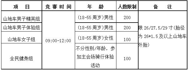 比赛项目 比赛项目
