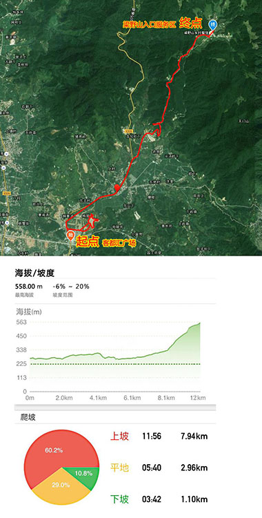 线路图,海拔图 线路图,海拔图