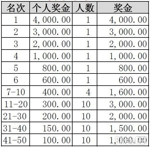 云海梯田杯”山地自行车爬坡赛 云海梯田杯”山地自行车爬坡赛