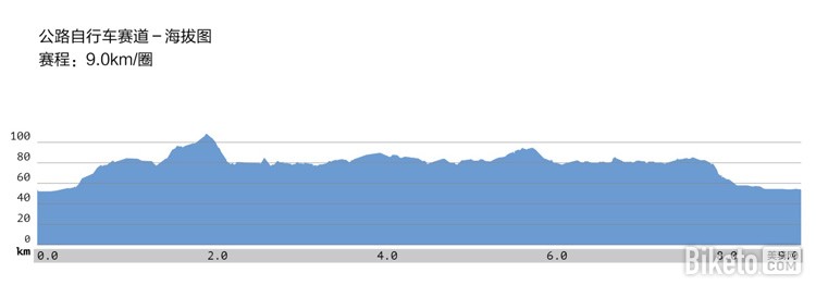 比赛线路图 比赛线路图