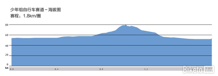 比赛线路图 比赛线路图