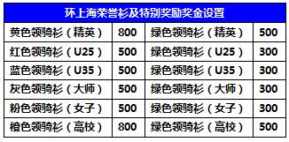 奖金设置 奖金设置