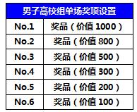 奖金设置 奖金设置