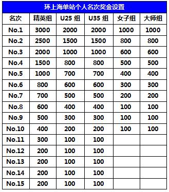 奖金设置 奖金设置