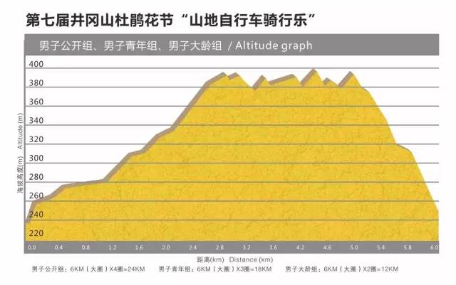 ��������������ͼ