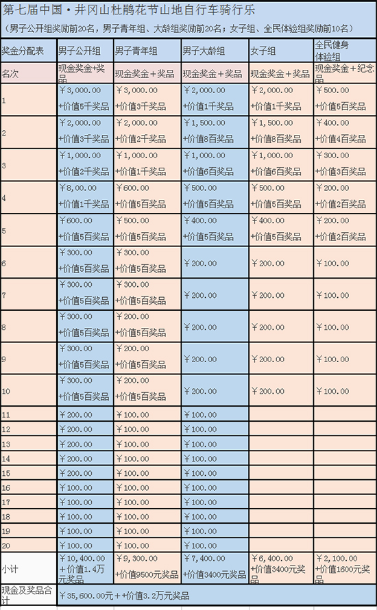 ����¼ȡ���μ�����