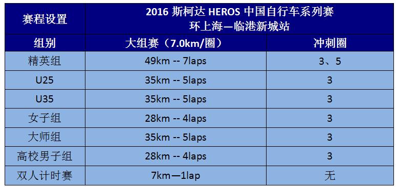 ���Ϻ�,HEROS,˹�´�,��·����