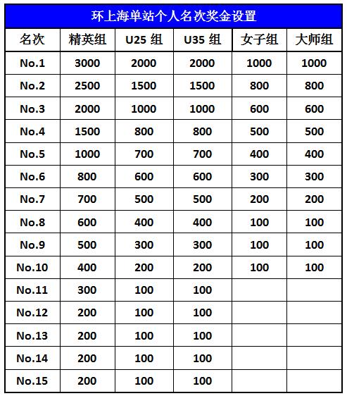 环上海,HEROS,斯柯达,公路车赛 环上海,HEROS,斯柯达,公路车赛