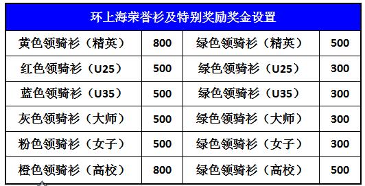环上海,HEROS,斯柯达,公路车赛 环上海,HEROS,斯柯达,公路车赛