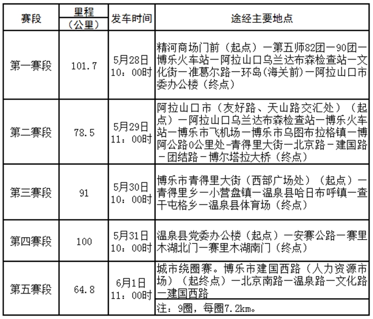 赛里木湖,公路自行车比赛,自行车旅游 赛里木湖,公路自行车比赛,自行车旅游