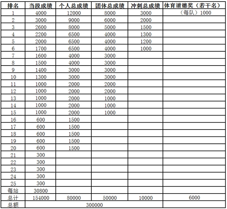 赛里木湖,公路自行车比赛,自行车旅游 赛里木湖,公路自行车比赛,自行车旅游