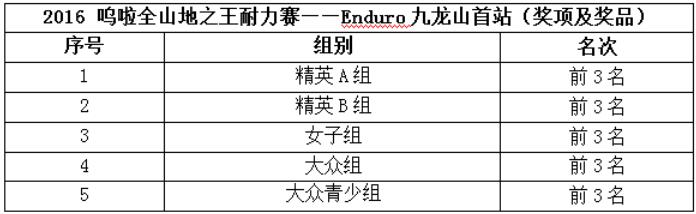 ENDURO,耐力赛,呜啦全山地耐力赛 ENDURO,耐力赛,呜啦全山地耐力赛