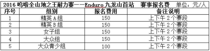 ENDURO,耐力赛,呜啦全山地耐力赛 ENDURO,耐力赛,呜啦全山地耐力赛