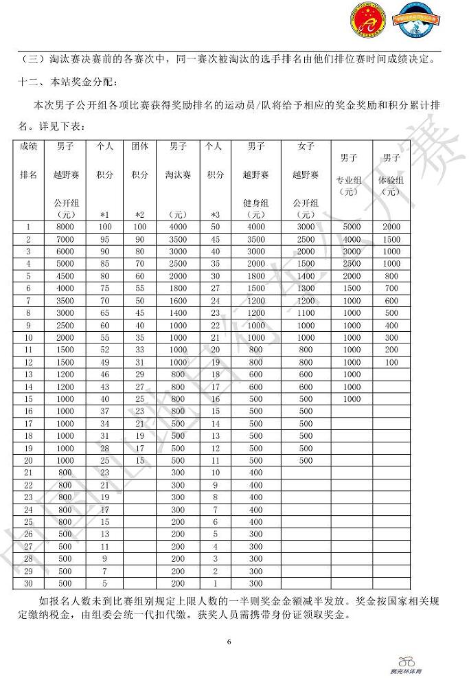 中国山地公开赛,业余山地赛 中国山地公开赛,业余山地赛