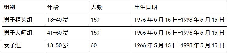 首届恩施大峡谷自行车挑战 首届恩施大峡谷自行车挑战