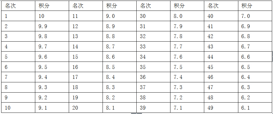 ϲ��ʢ,ɽ�ػ������н������,ɽ�س�