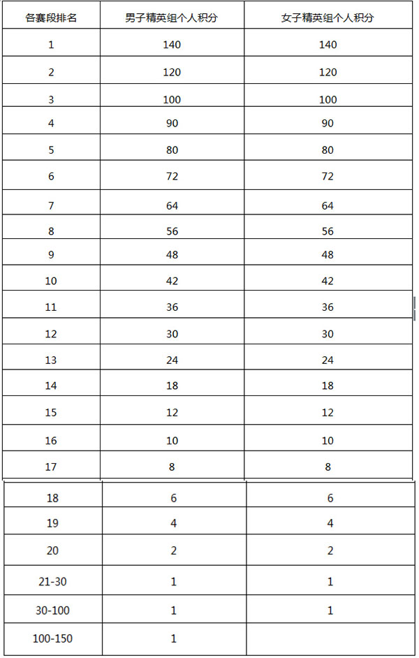PDM自行车系列赛(上海站)-奉贤海湾赛段 PDM自行车系列赛(上海站)-奉贤海湾赛段