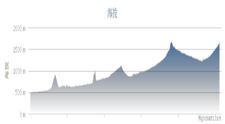 “向冬奥喝彩 骑动京张”京张自行车挑战赛 “向冬奥喝彩 骑动京张”京张自行车挑战赛