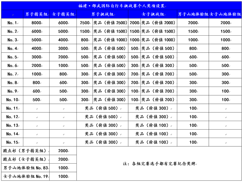 2016HEROS,业余,自行车挑战赛,福建邵武 2016HEROS,业余,自行车挑战赛,福建邵武