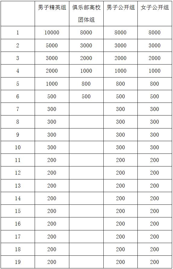 ���½����