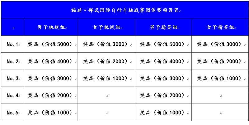 2016HEROS,业余,自行车挑战赛,福建邵武 2016HEROS,业余,自行车挑战赛,福建邵武