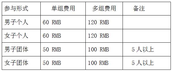 组别设置及报名费.jpg 组别设置及报名费.jpg