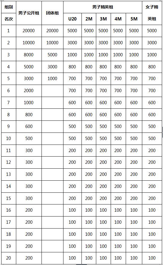 环柳江,公路车 环柳江,公路车