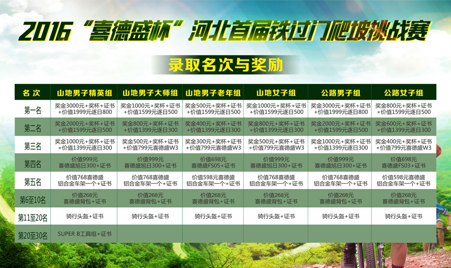 ϲ��ʢ,ɽ�س�,��·��,����,ҵ�����