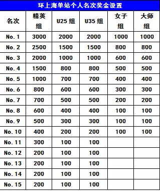 HEROS,���Ϻ�,ҵ�๫·��