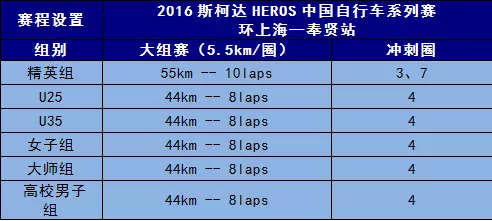 HEROS,环上海,业余公路赛 HEROS,环上海,业余公路赛