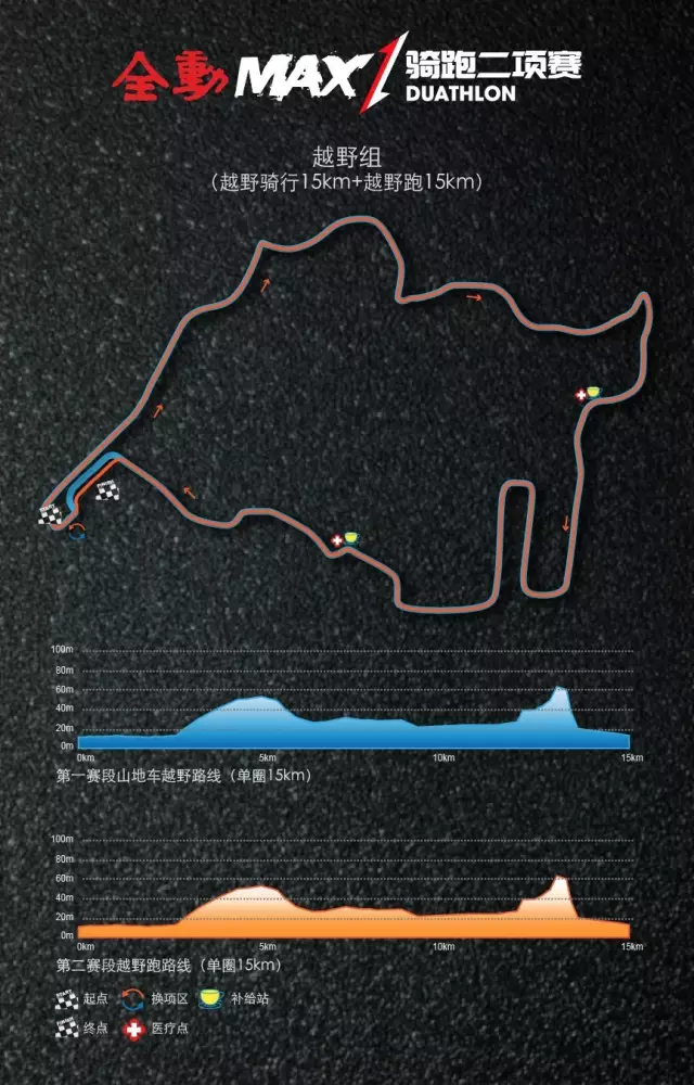 骑跑二项 骑跑二项