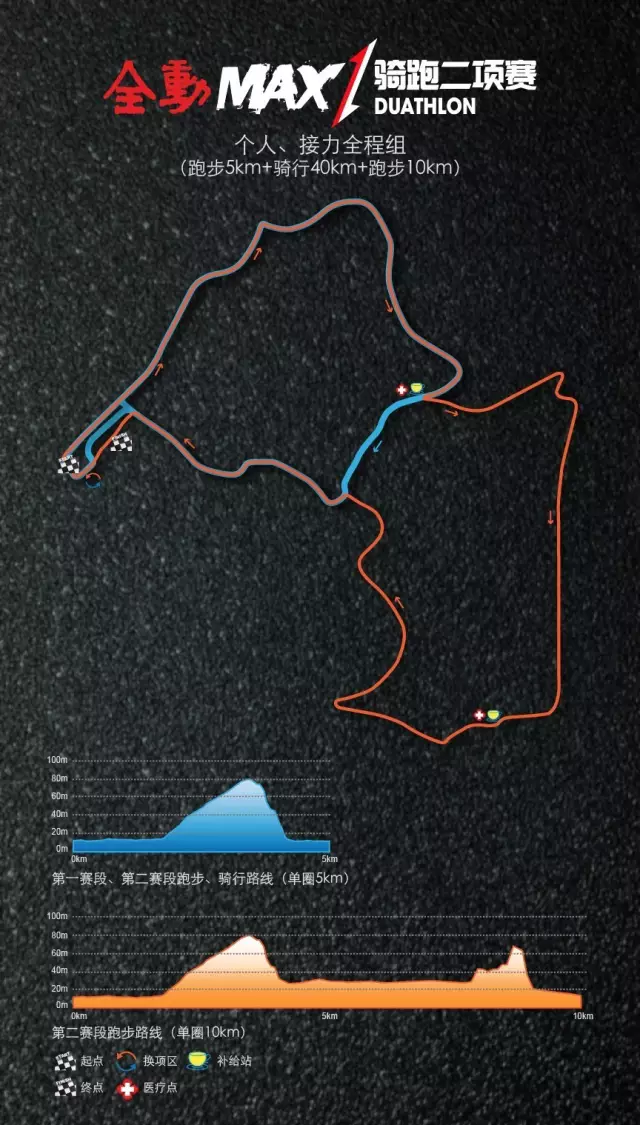 骑跑二项 骑跑二项