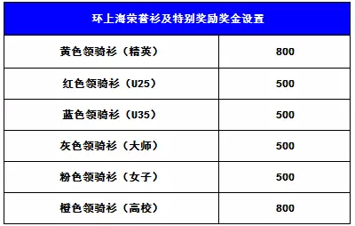 HEROS,���Ϻ�,ҵ�๫·��