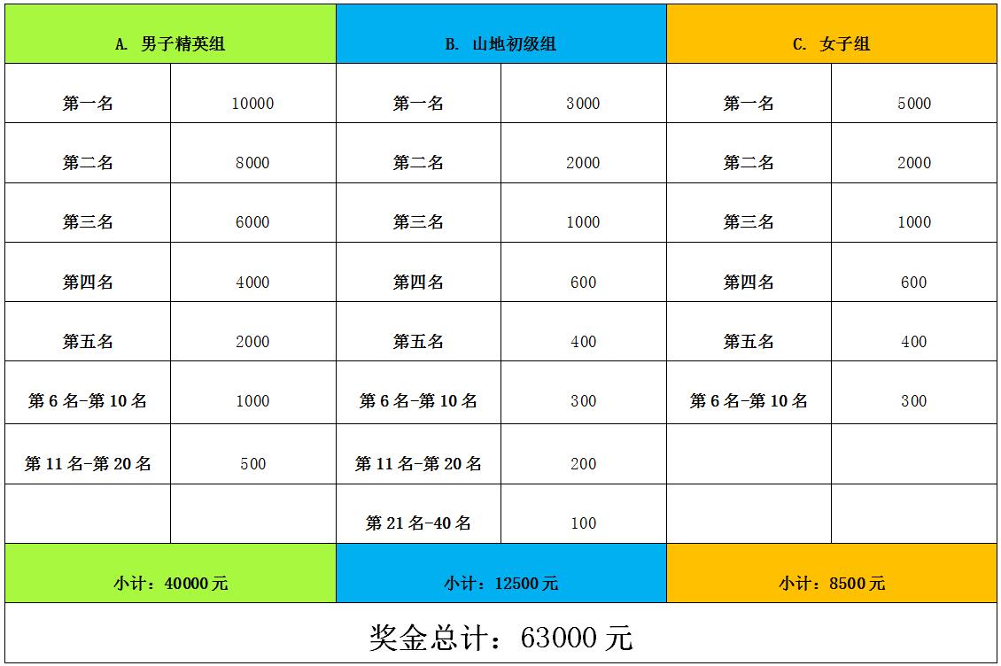 2016�ڶ���Ϸ�(����) ɽ�����г�ȫ��������