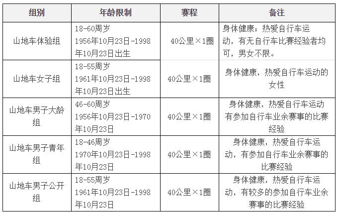 山地赛项目安排 山地赛项目安排