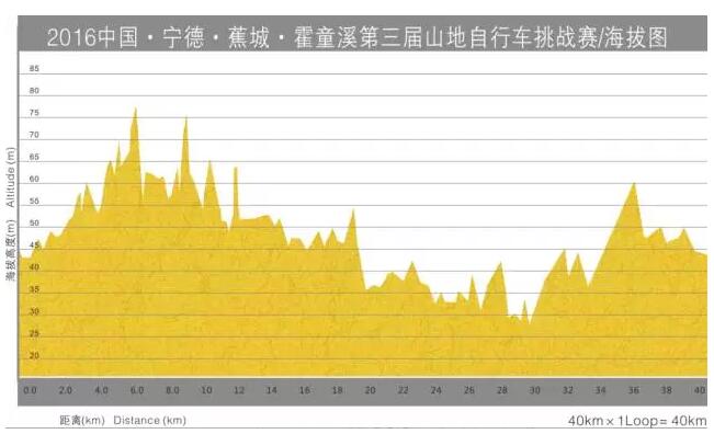 山地车,山地赛,宁德山地赛 山地车,山地赛,宁德山地赛