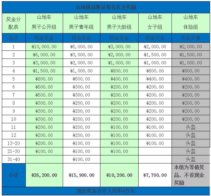 山地车,山地赛,宁德山地赛 山地车,山地赛,宁德山地赛
