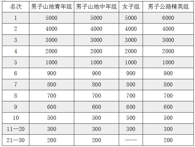 �й�?ʮ�߻������ڿ��� ���г�������